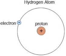 hydrogen atom