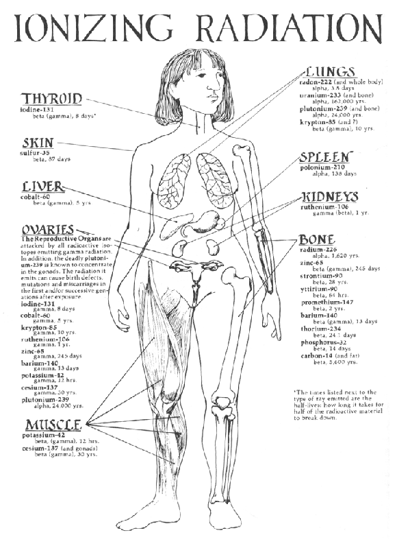 ionizing_radiation.gif