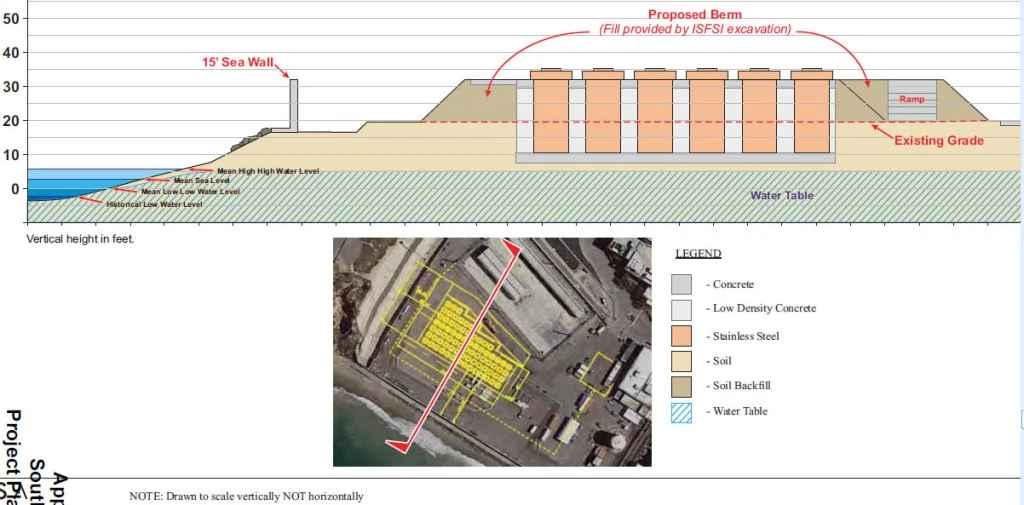 nuke waste berm